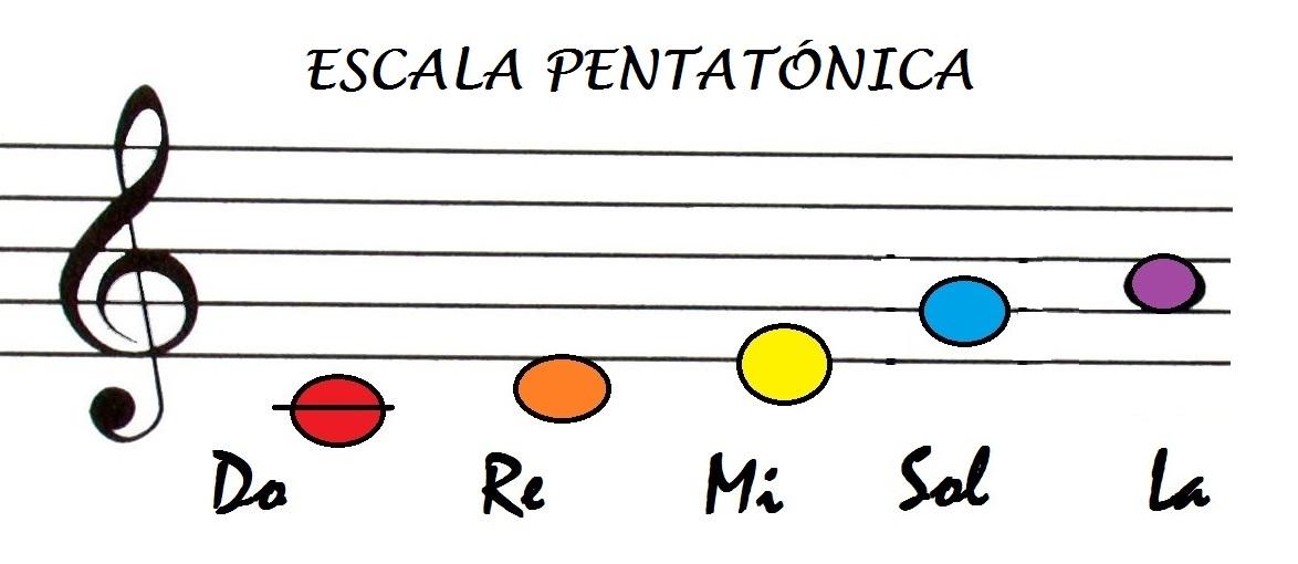 Escala pentatónica