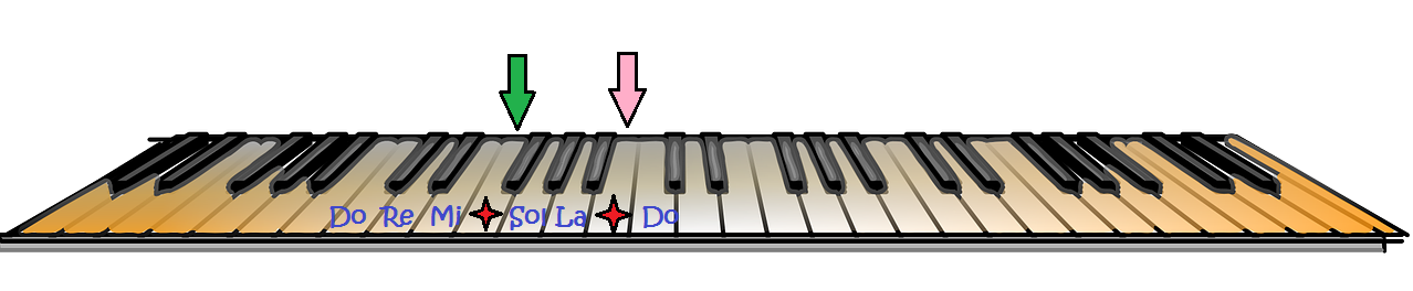 Teclado música piano