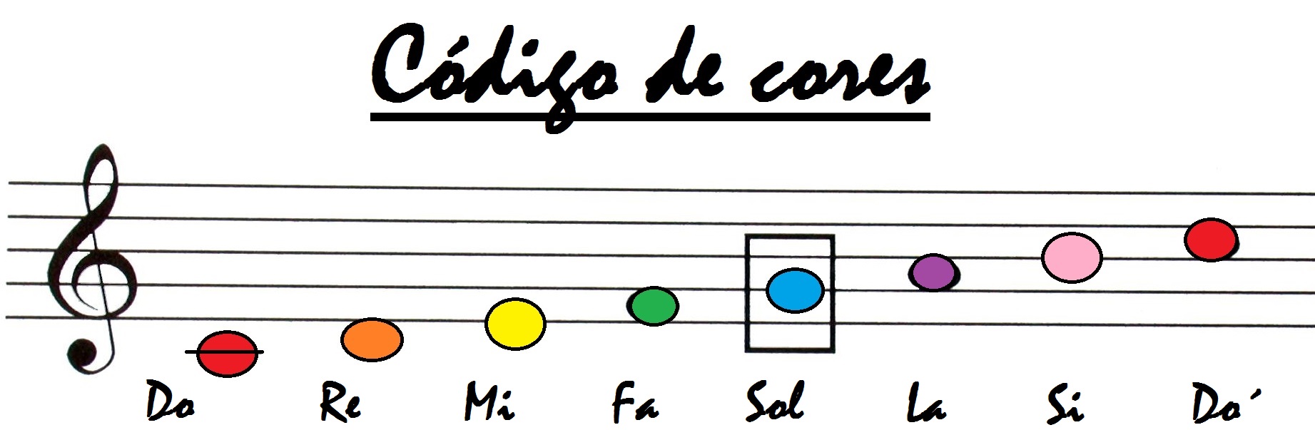 Código cores