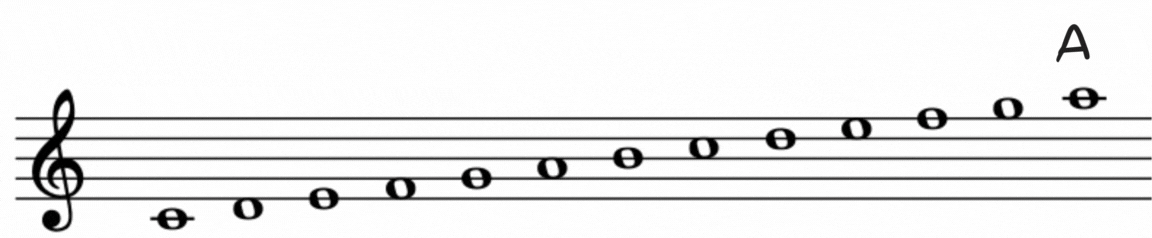 A G notes on F-clef