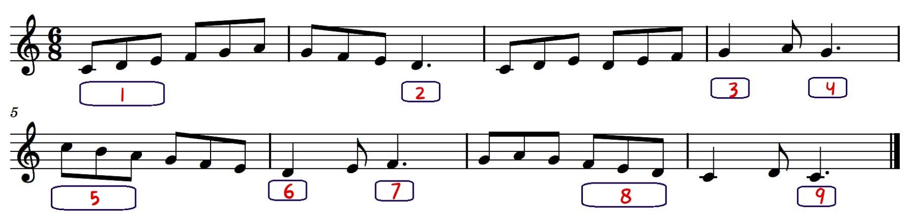 Identify incorrect notes or group of notes in this melodic dictation Identify incorrect notes or group of notes in this melodic dictation