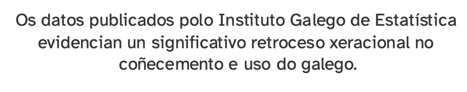 Captura da adaptación da noticia de Pérez, F. e López A. (2024, 13 de outubro). O galego é lingua minoritaria por primeira vez e descoñecida para un terzo dos menores de 15. El Salto diario.