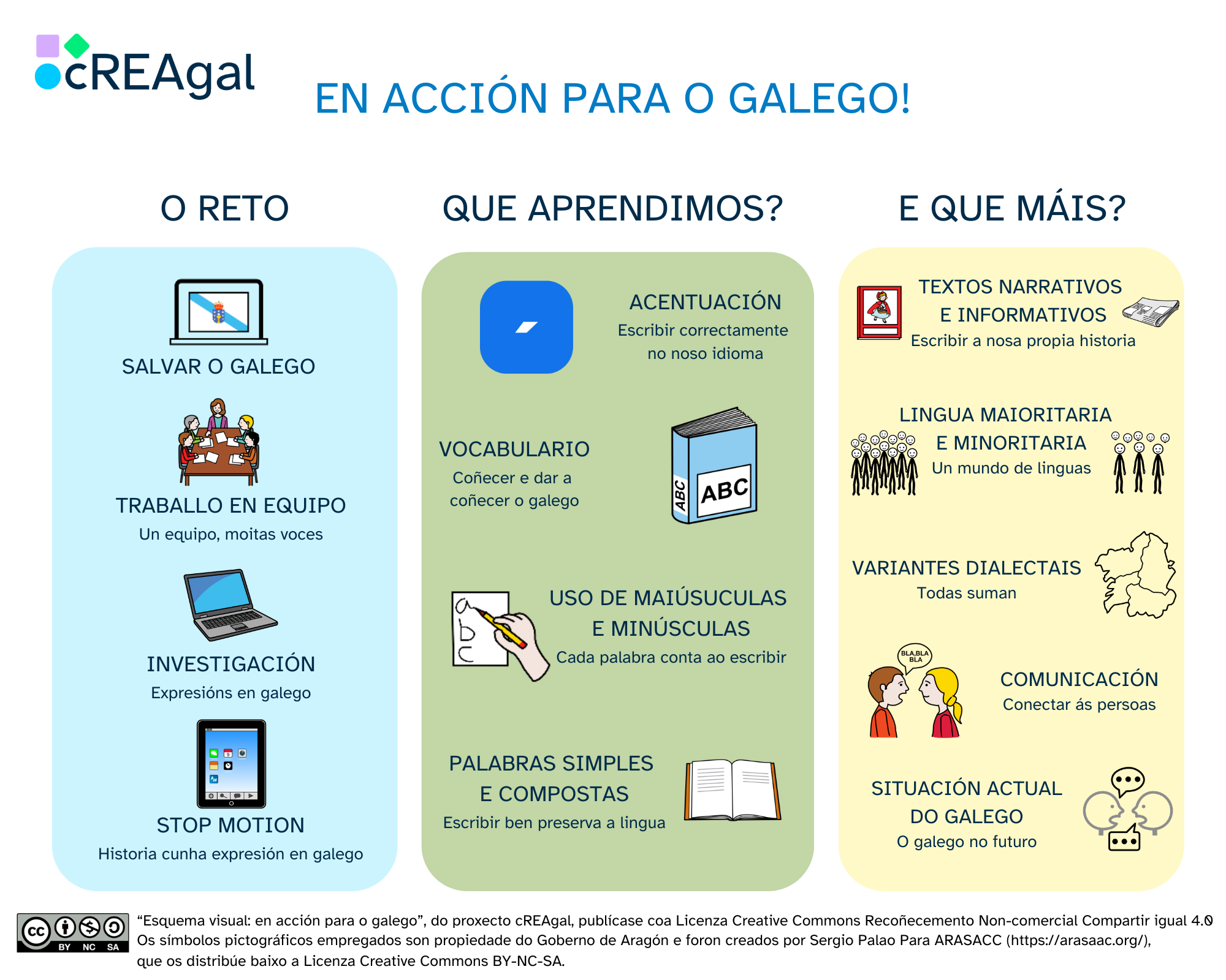 Infonografía: en acción polo galego!