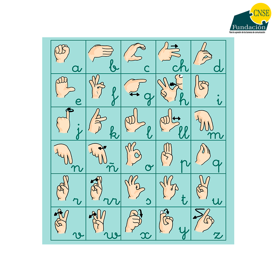 Alfabeto dactilolóxico