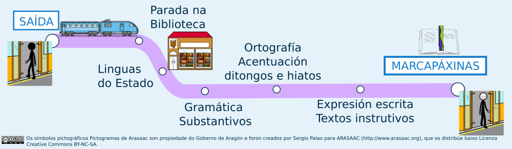 Ruta tren marcando páxinas