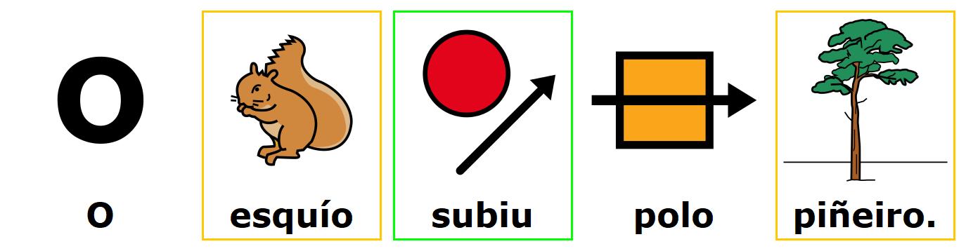 Oración onde o verbo é o núcleo do predicado (Arasaac) Pictogramas dunha oración que ten de núcleo do predicado un verbo feito con Araword.