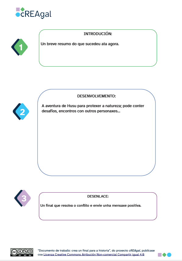Imaxe da ficha resumo da actividade