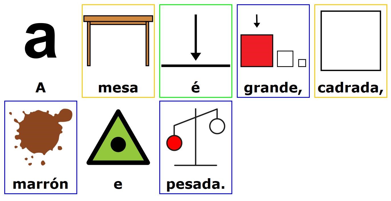Pictogramas sobre unha oración feitos con araword.