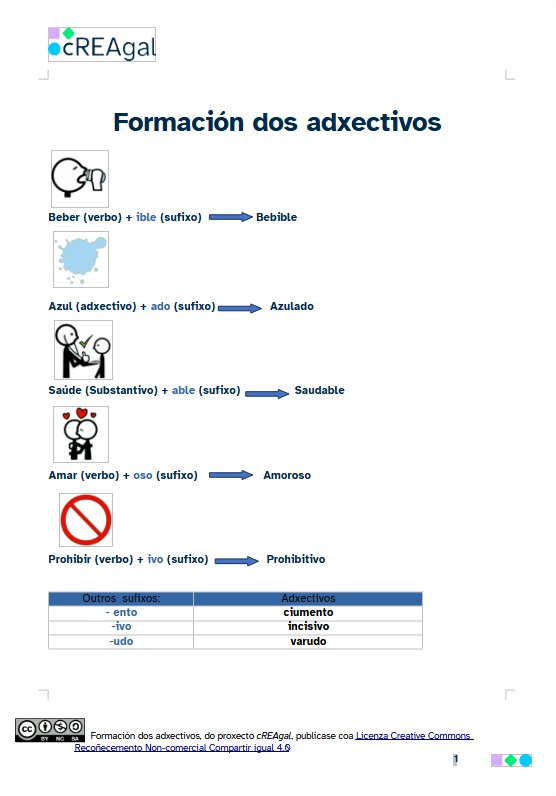 Captura formación dos adxectivos con pictogramas