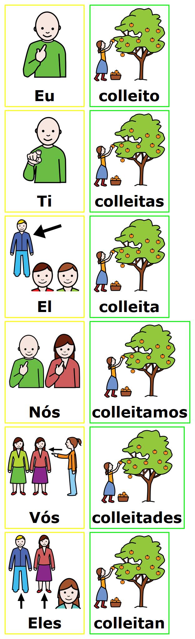 Distintas persoas facendo unha acción (Arasaac) Pictogramas onde varía a persoa feitos en Araword.