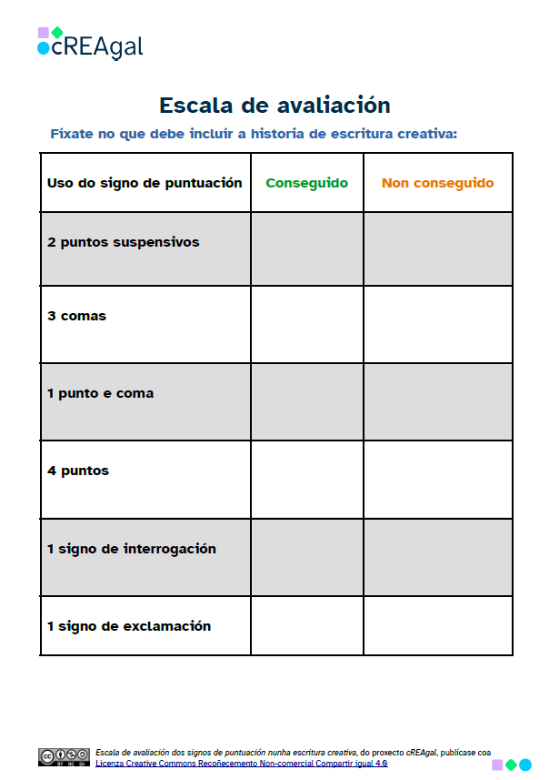 Escala de avaliación sobre os signos de puntuación