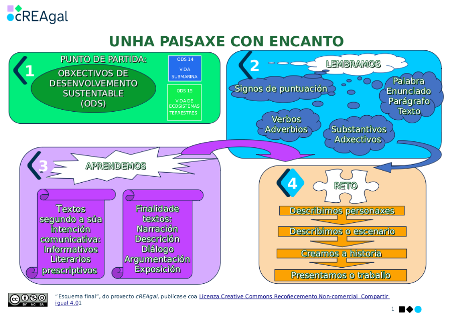 Conclusión Creagal Conclusión Creagal