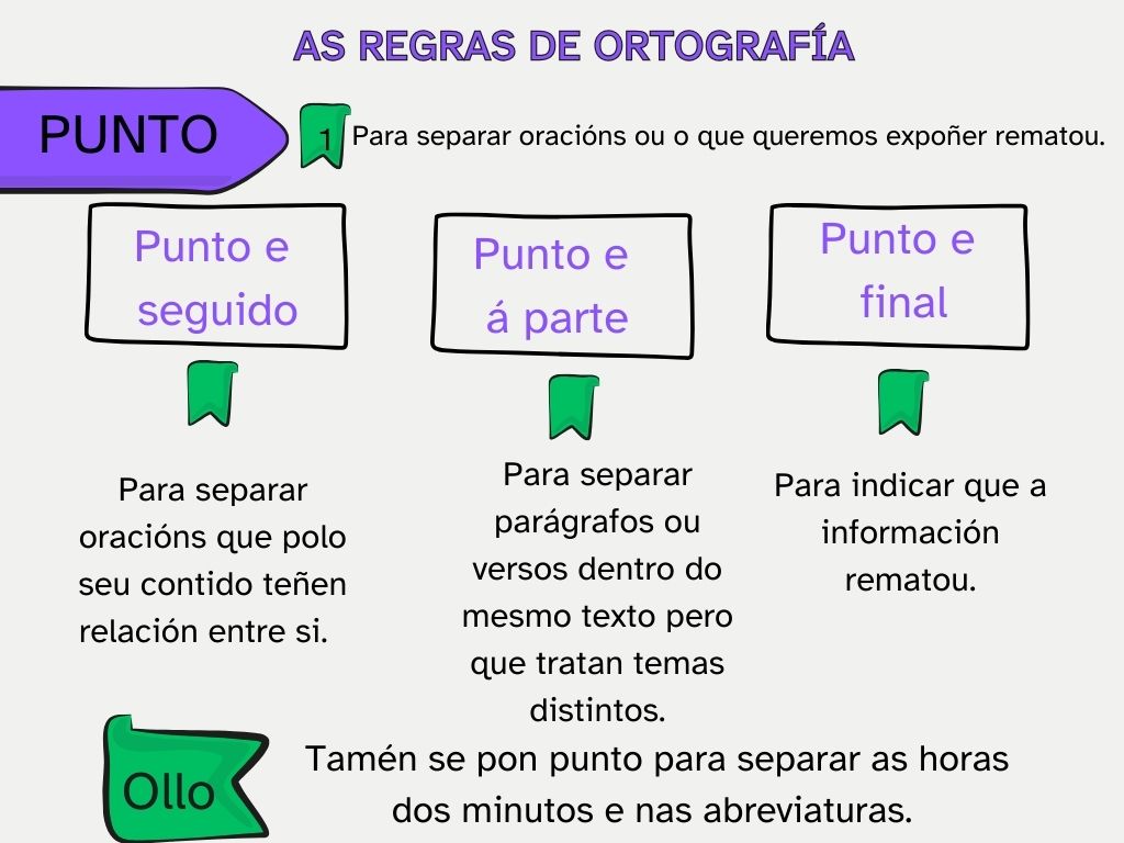 Esquema uso do punto