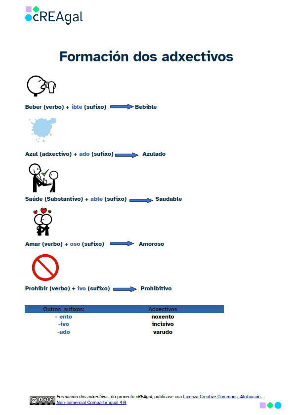 Captura formación dos adxectivos con pictogramas