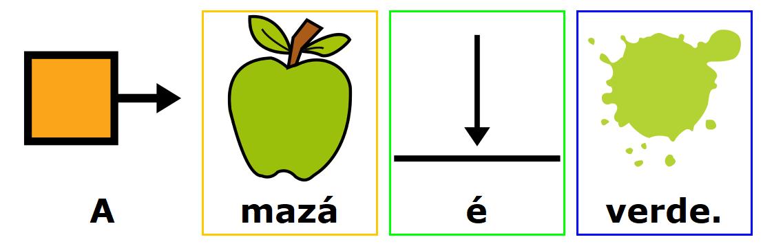 Pictogramas que forman  unha frase