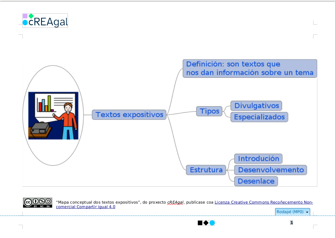 Mapa conceptual textos expositivos