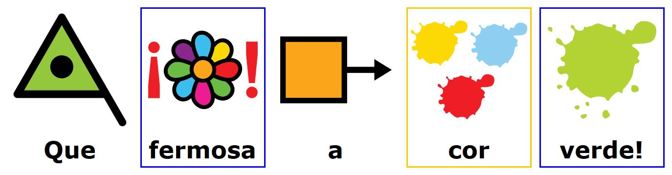 Pictogramas que forman unha oración