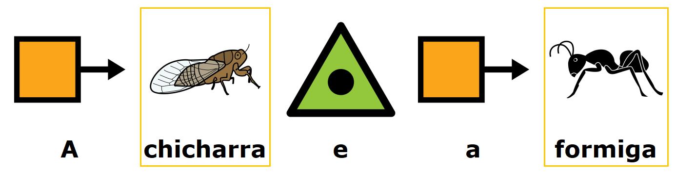 Elaboración propia (Proxecto cREAgal). Pictograma con texto adaptado co programa Araword.