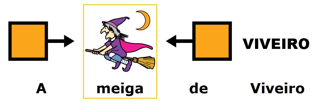 Elaboración propia (Proxecto cREAgal). Pictograma con texto adaptado co programa Araword.