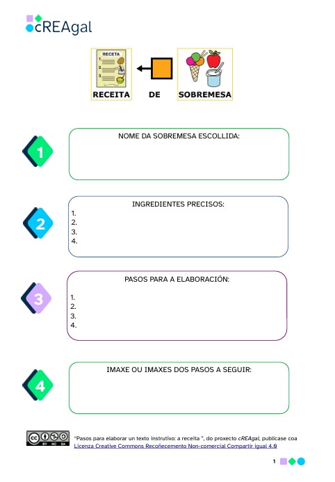 Captura ficha para a elaboración dun texto descritivo: unha receita