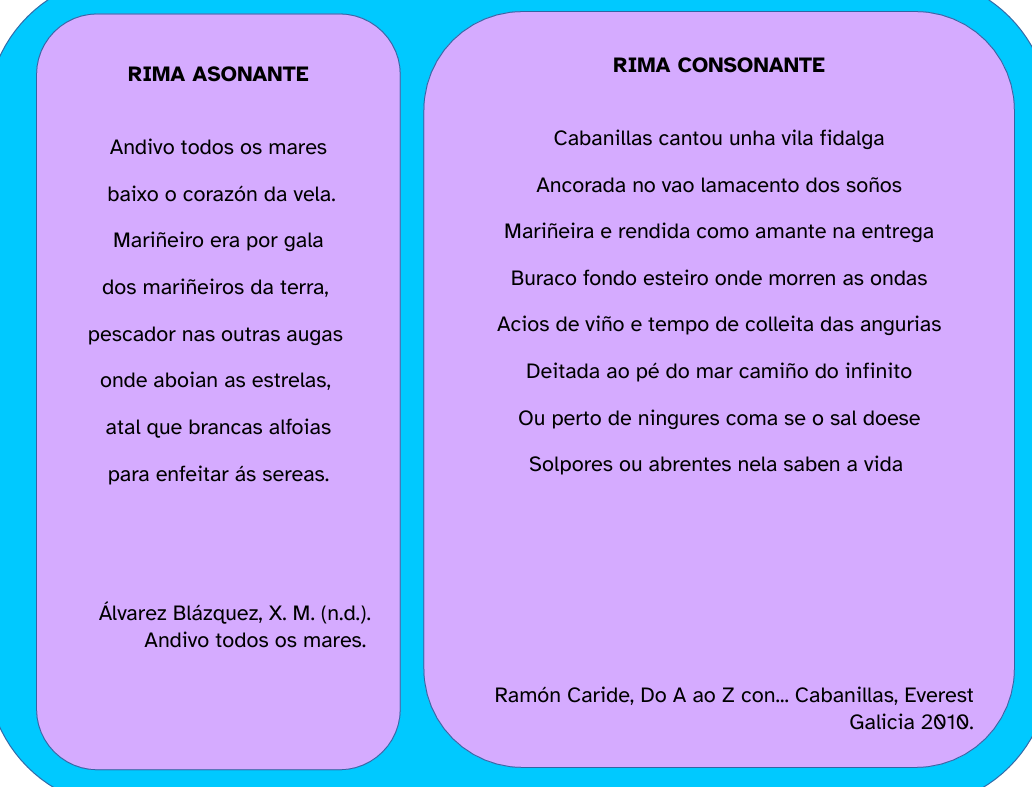 Mapa conceptual sobre a rima