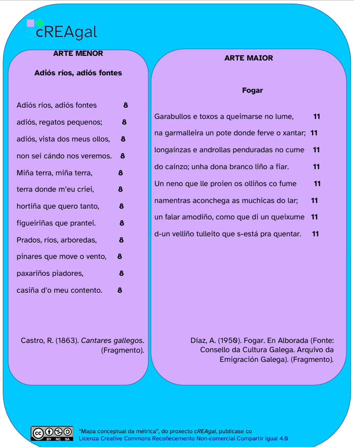 Mapa conceptual sobre métrica Mapa conceptual sobre métrica