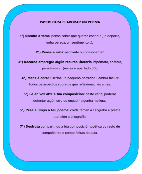 Mapa conceptual pasos para elaborar un poema Mapa conceptual pasos para elaborar un poema