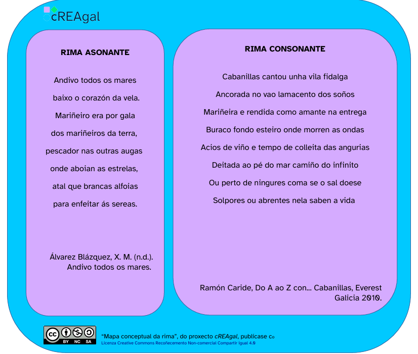 Mapa conceptual sobre os tipos de rima Mapa conceptual sobre os tipos de rima