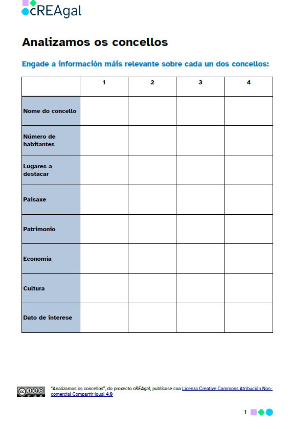 Ficha táboa topónimos