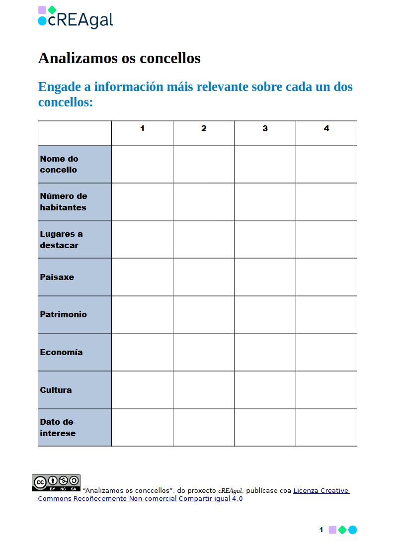 Accede ao documento descargable Analizamos os concellos. Abre en nova xanela. Ficha táboa topónimos