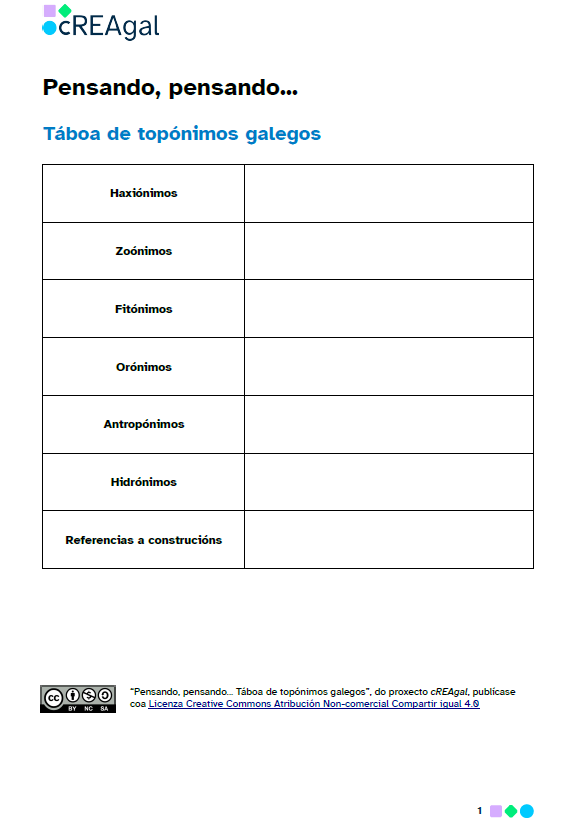 Accede á ficha sobre os topónimos. Abre en nova xanela.