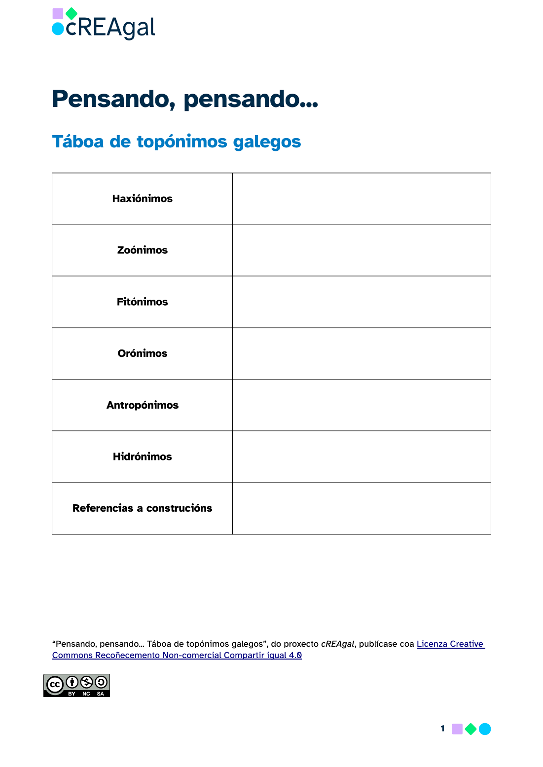Accede á ficha sobre os topónimos. Abre en nova xanela.