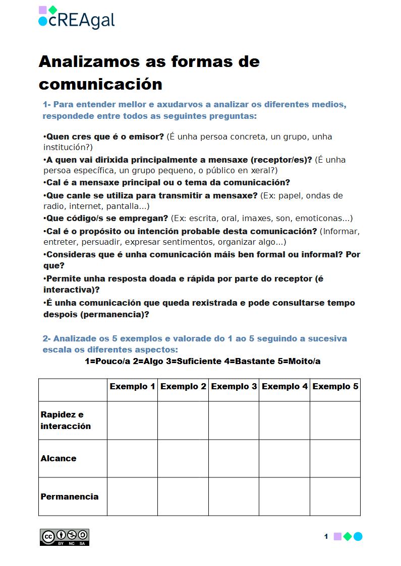 Ficha análise medios