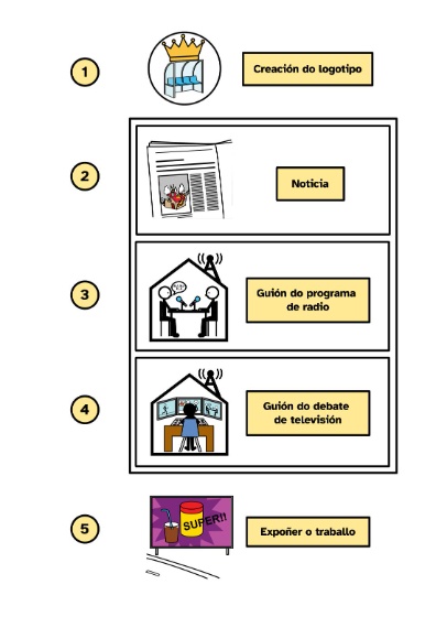 Apoio visual: Opción A