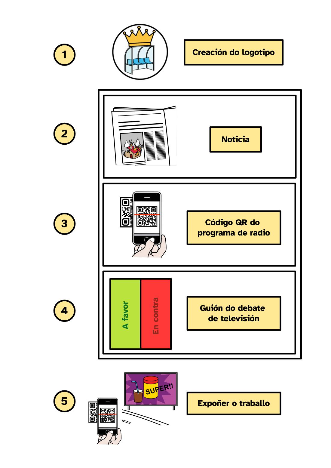 Apoio visual: Opción B