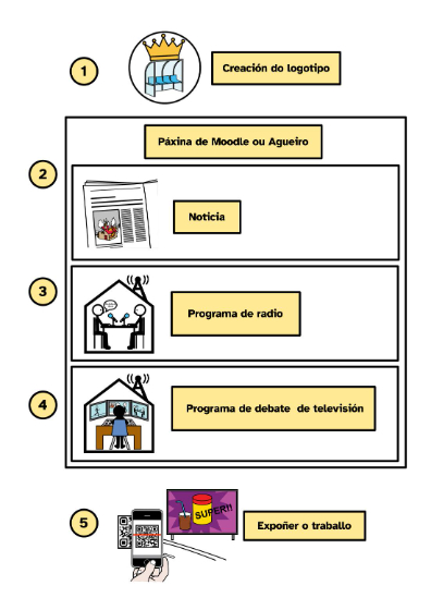 Apoio visual: Opción C