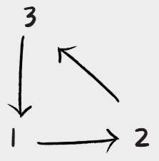 answer triangle answer triangle