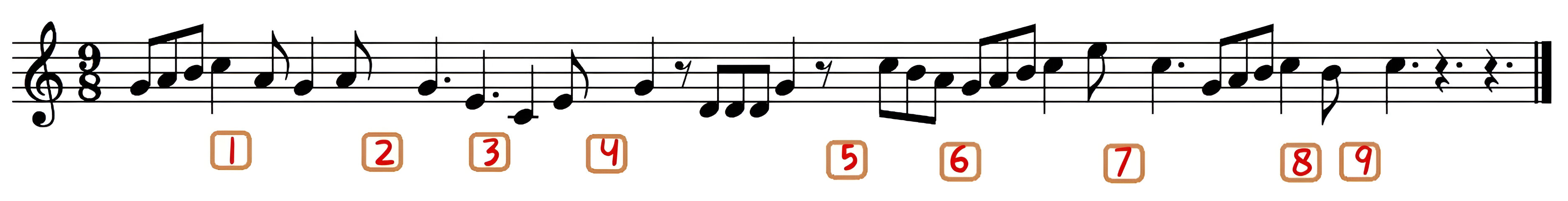 identify where bar lines may go 