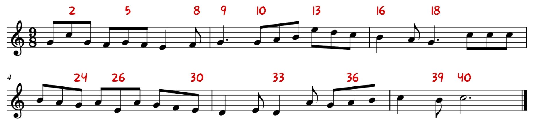 identify correct and incorrect notes