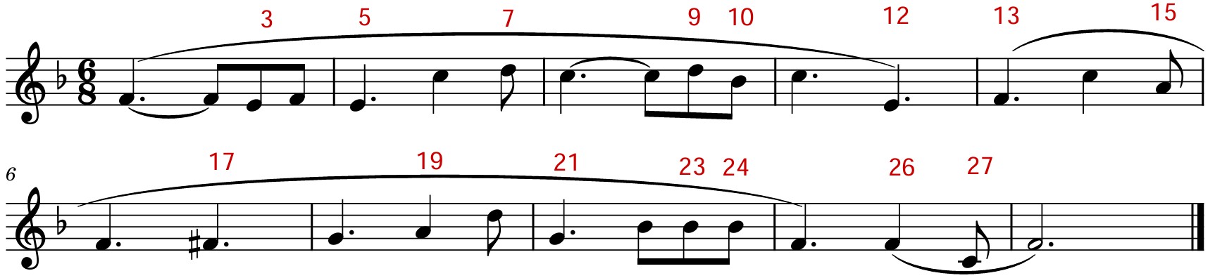 identify correct and incorrect notes