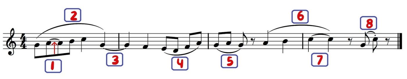 slurs and ties identification slurs and ties identification