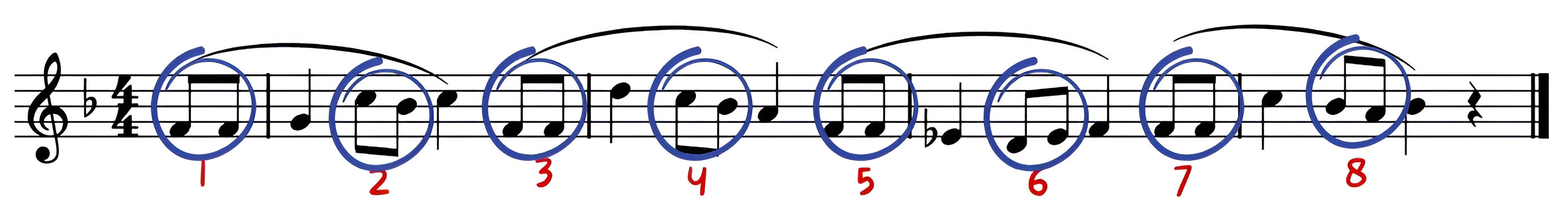 Anacrusis to analize Anacrusis to analize