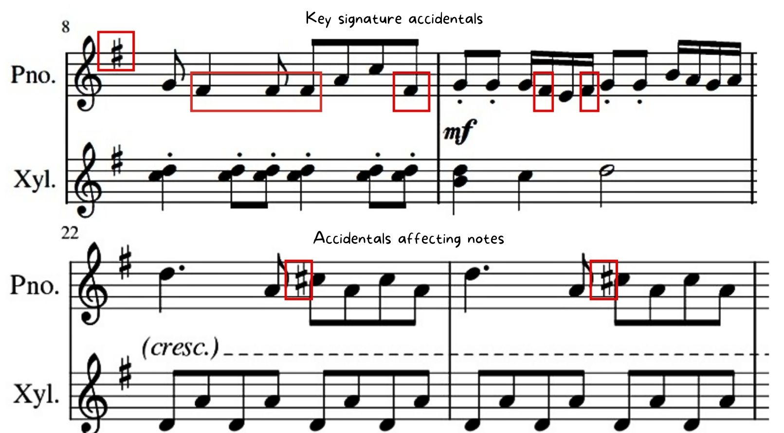 types of accidentals in the score