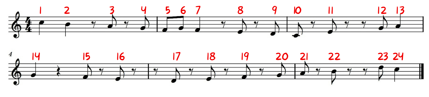 score to find offbeat notes