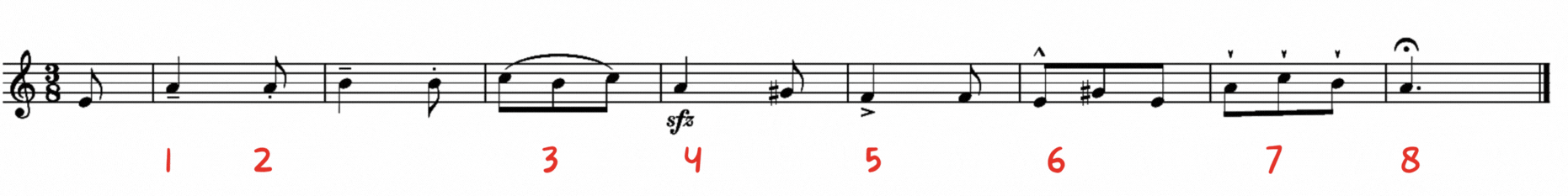 Identify the symbols Identify the symbols