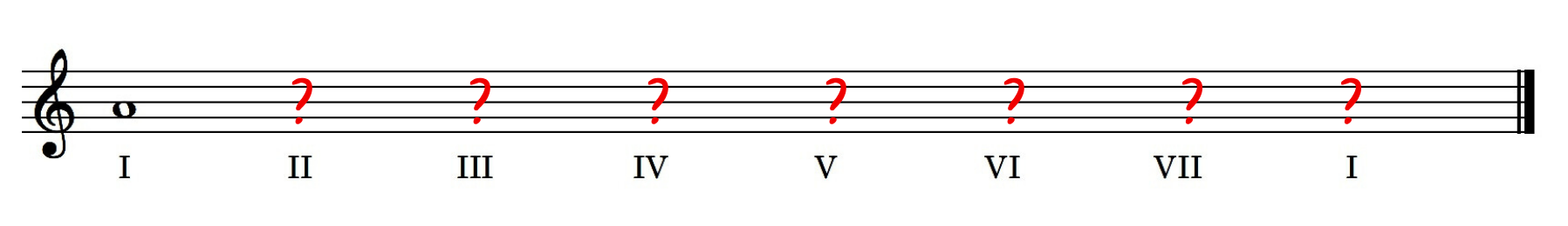 A major scale to write the notes A major scale to write the notes