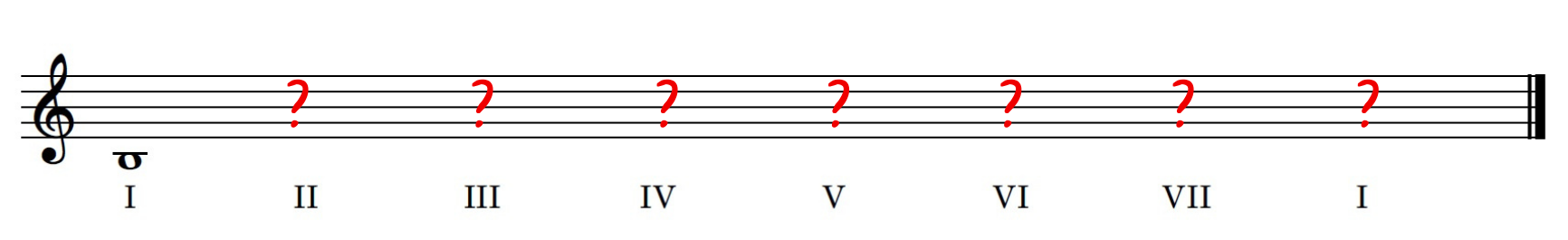 Scale to guess the notes