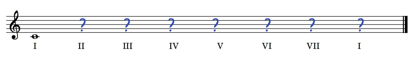 C minor scale C minor scale