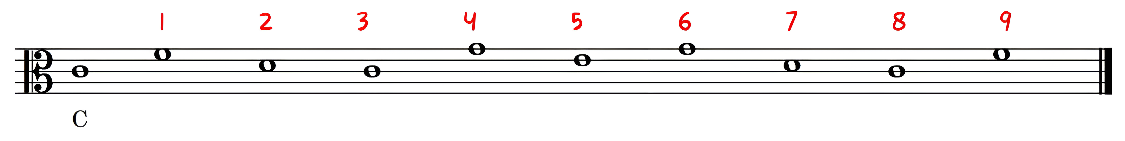 C-clef on the third line. Notes C-clef on the third line. Notes