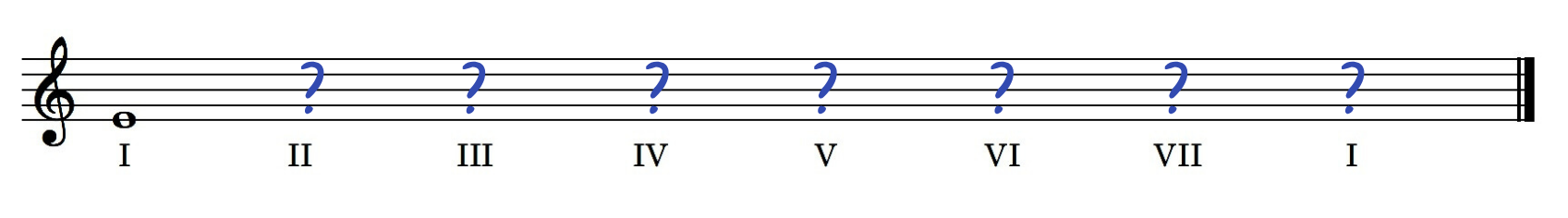 E minor scale E minor scale